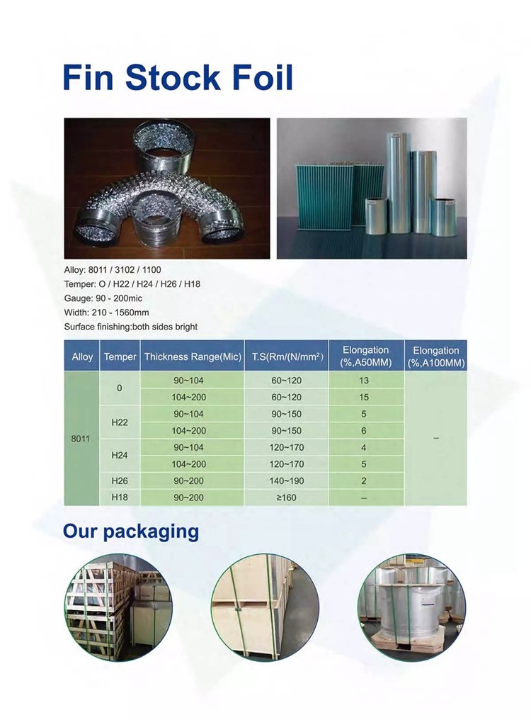 ASTM B209 Standard 0.01mm 8011 5052 Aluminum Foil Rolls