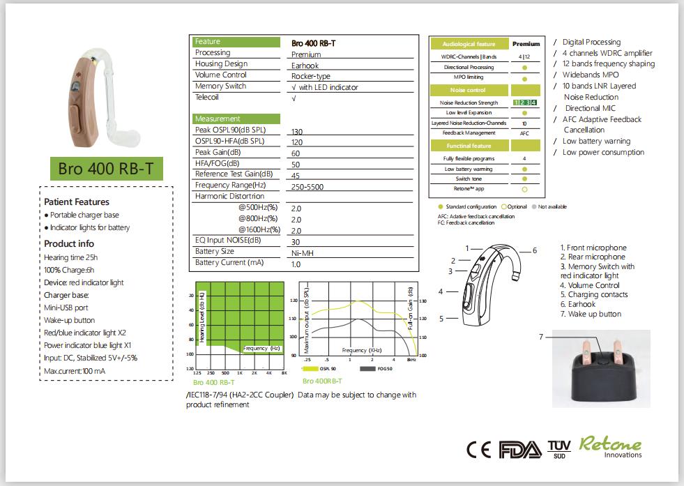 Retone Mini BTE Digital Hearing Aids Compatible Mobile Phones