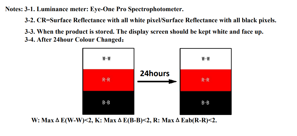 4.2'' E Paper Display With 400x300 Pixel For Price Label Display E Book