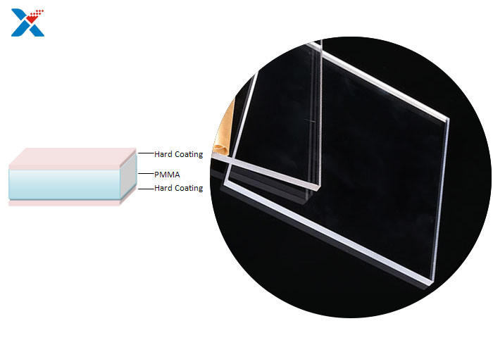 Hard Coated Scratch Proof Acrylic Sheet Cut To Size For Display Lens