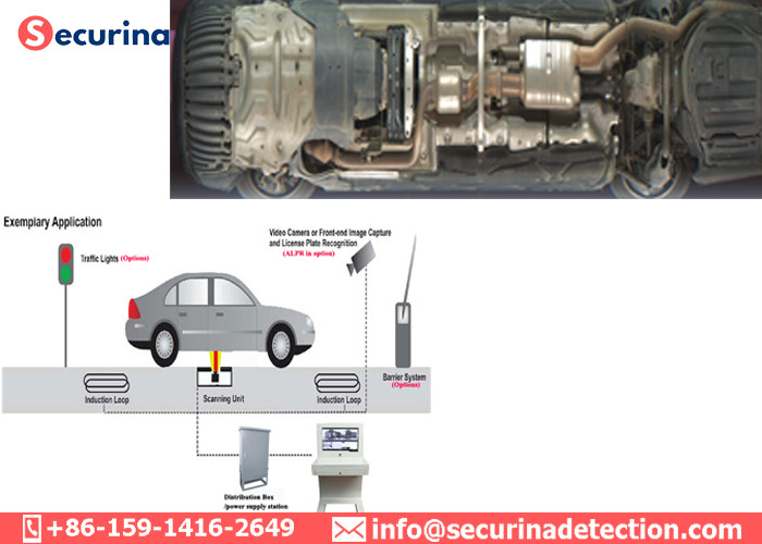 UVIS Under Vehicle Surveillance System LED Light Source To Scan Under Belly