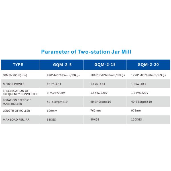 High Efficiency Dry Grinding Laboratory Jar Mill Mining Ore Mineral Chemical Powder