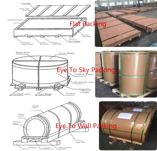 Customized Application Of Prepainted Aluminium Coil