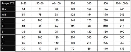 Heavy Duty Analog Column Type Load Cell 10T 30T 50T 100T 200T 300T 500T 1000T Designed for Compression Testing Machine