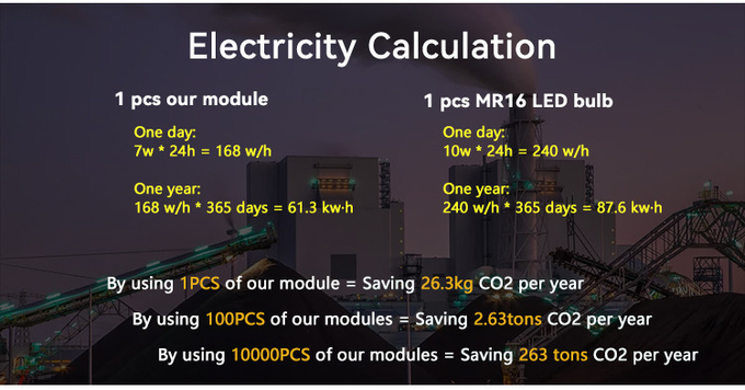 MR16 Module High Efficiency 150lm/w For Commercial Residential Lighting