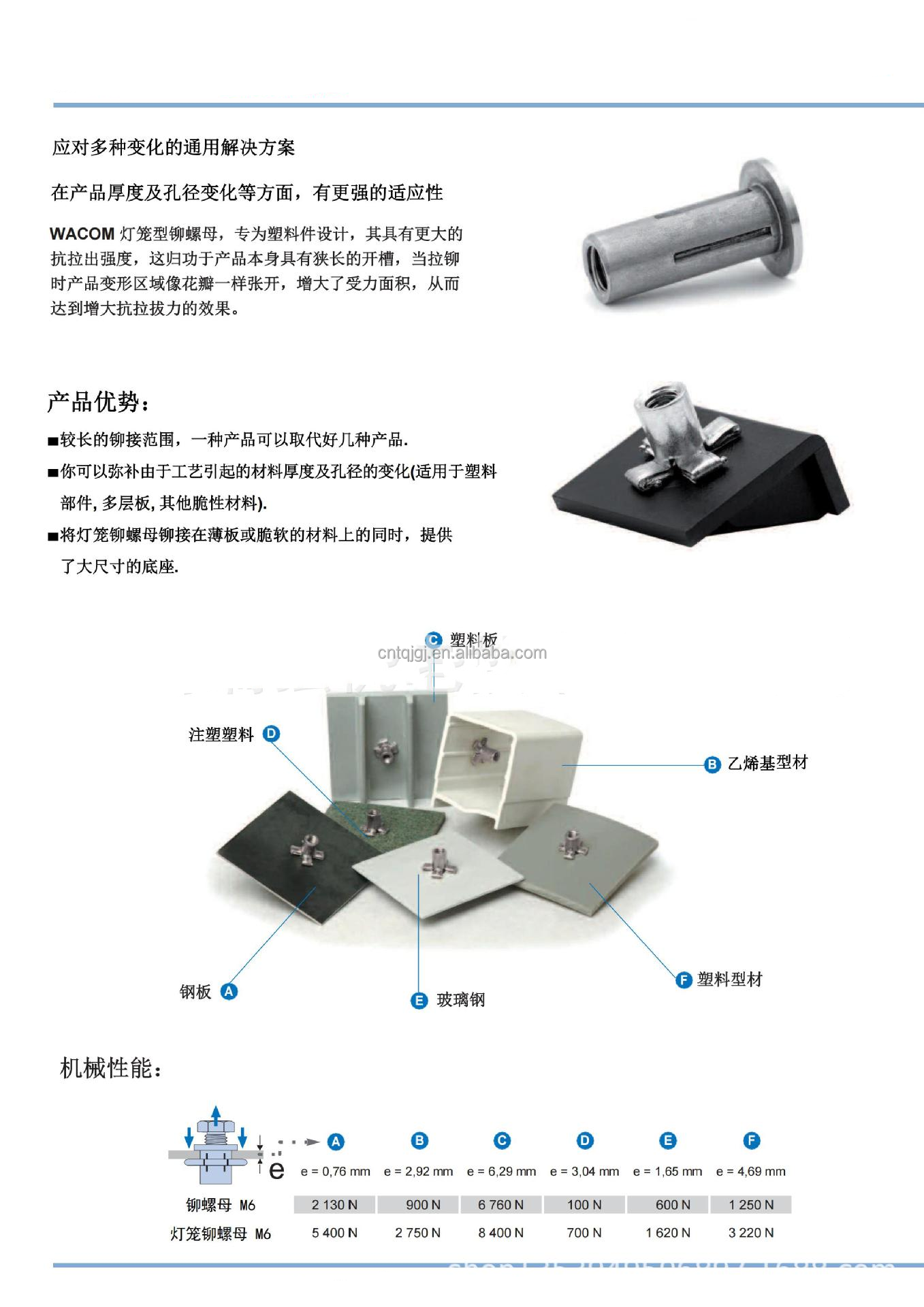 Healthcare Metric Stainless Steel Galvanized Zinc Steel Pre Bulbed Threaded Inserts Slotted Body Inserts Cross Nut Plus Nut Lantern Rivet Nut