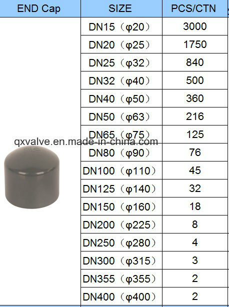 DIN Standard Pn16 UPVC End Cap with Socket Size From 20mm to 400mm