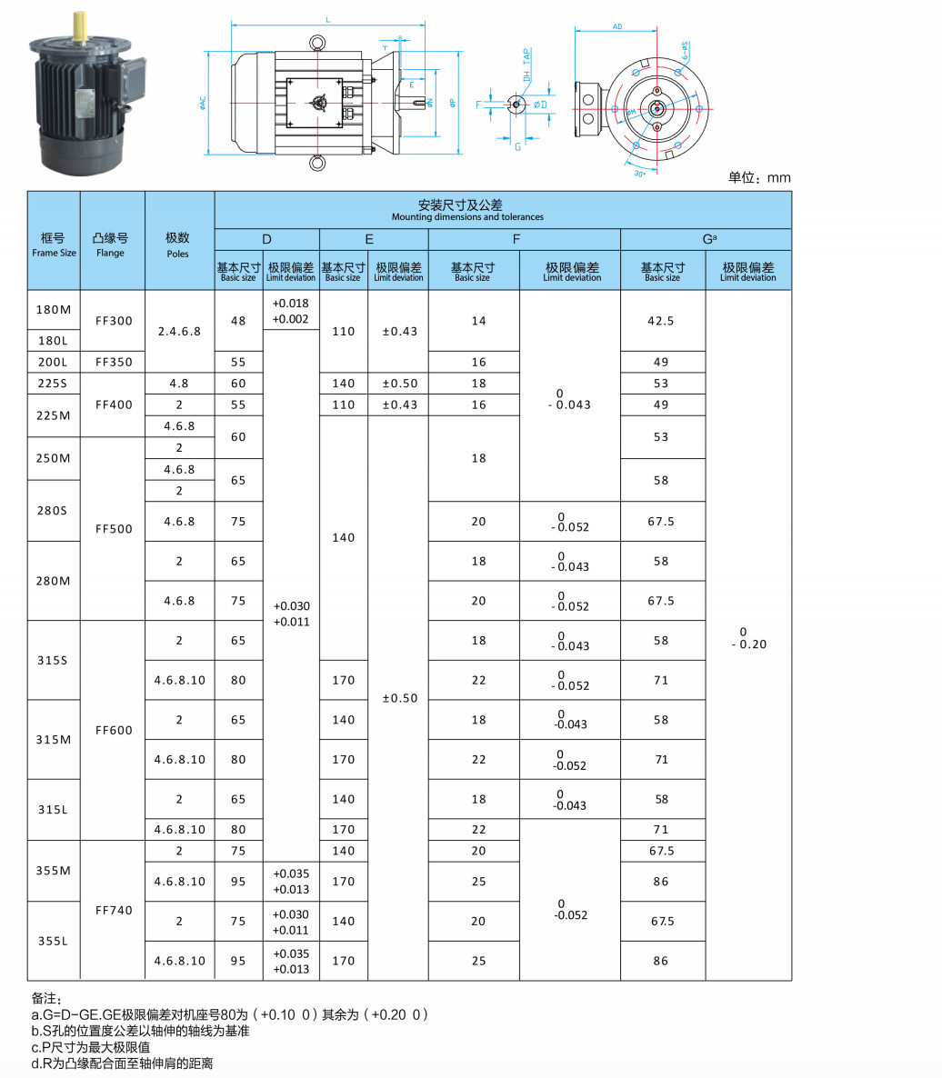 1 Hp Electric Water Pump Motor 15 Hp Electric Motor 3 Phase