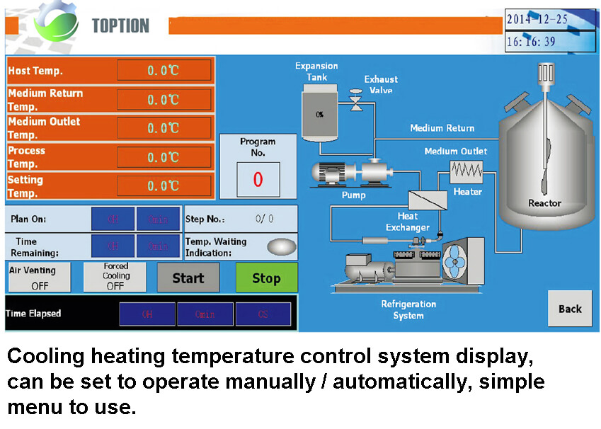 temperature control display