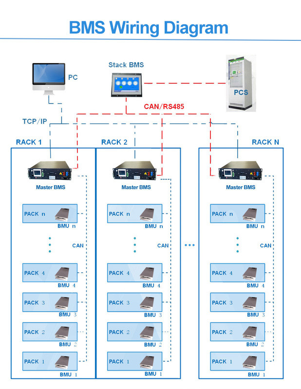 GCE BMS Battery Management System 120S 384V 125A With RS48S CAN BUS Protocol