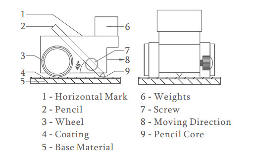HT-6510P Hardness Testing Machine encil Scratch Method Pencil Hardness Tester