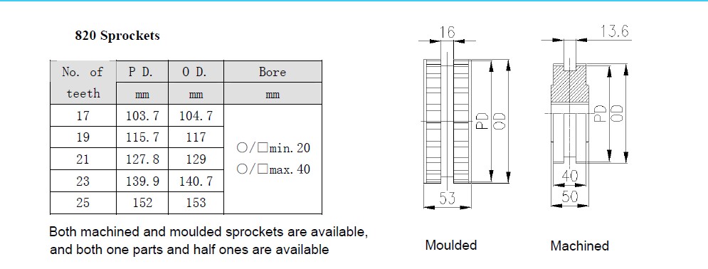 820Sprockets machined sprockets moulded sprockets