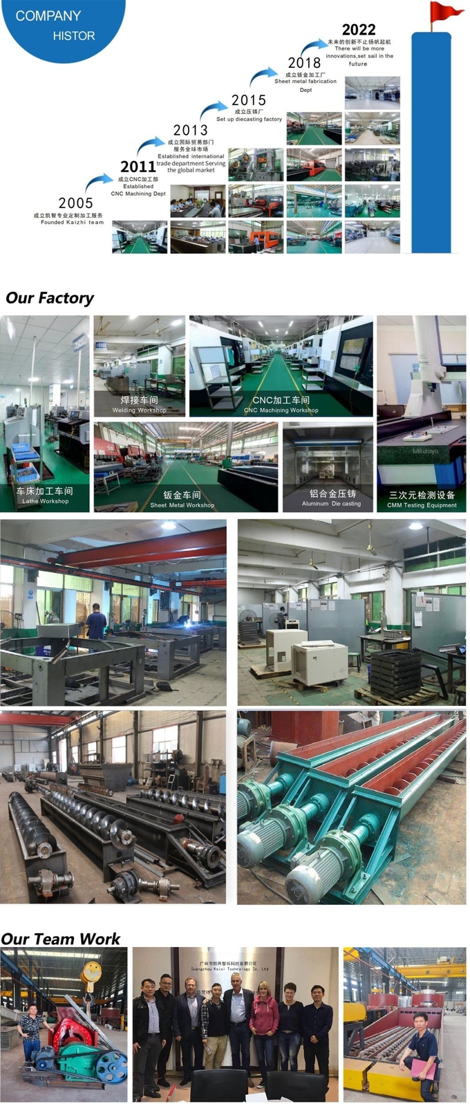 High Quality Bimetallic Single Tmc Injection Molding Machine Two Metal Screw Barrel