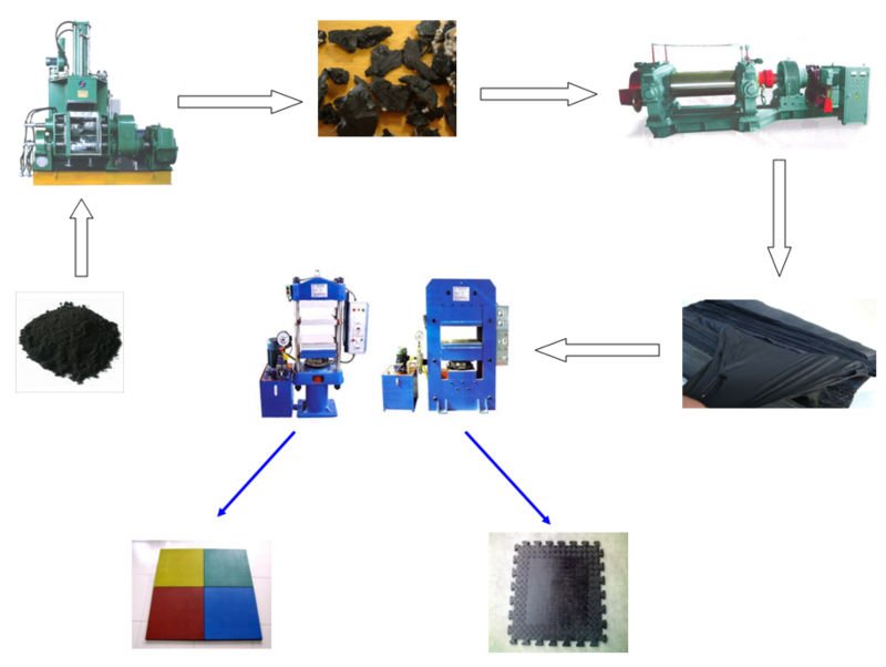 Rubber Forming Machine Plate Vulcanizing Press Model Number