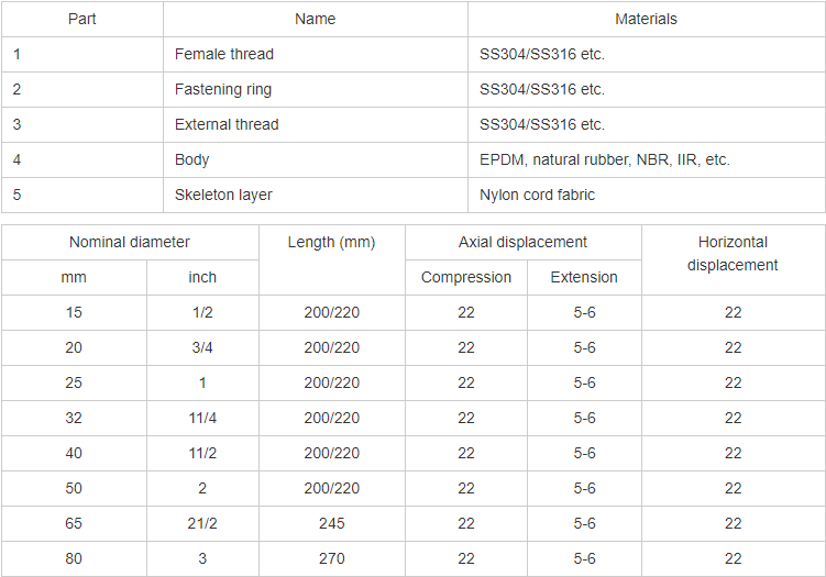 Threaded Live Joints EPDM Rubber Expansion Joints Forged Double Spherical Design
