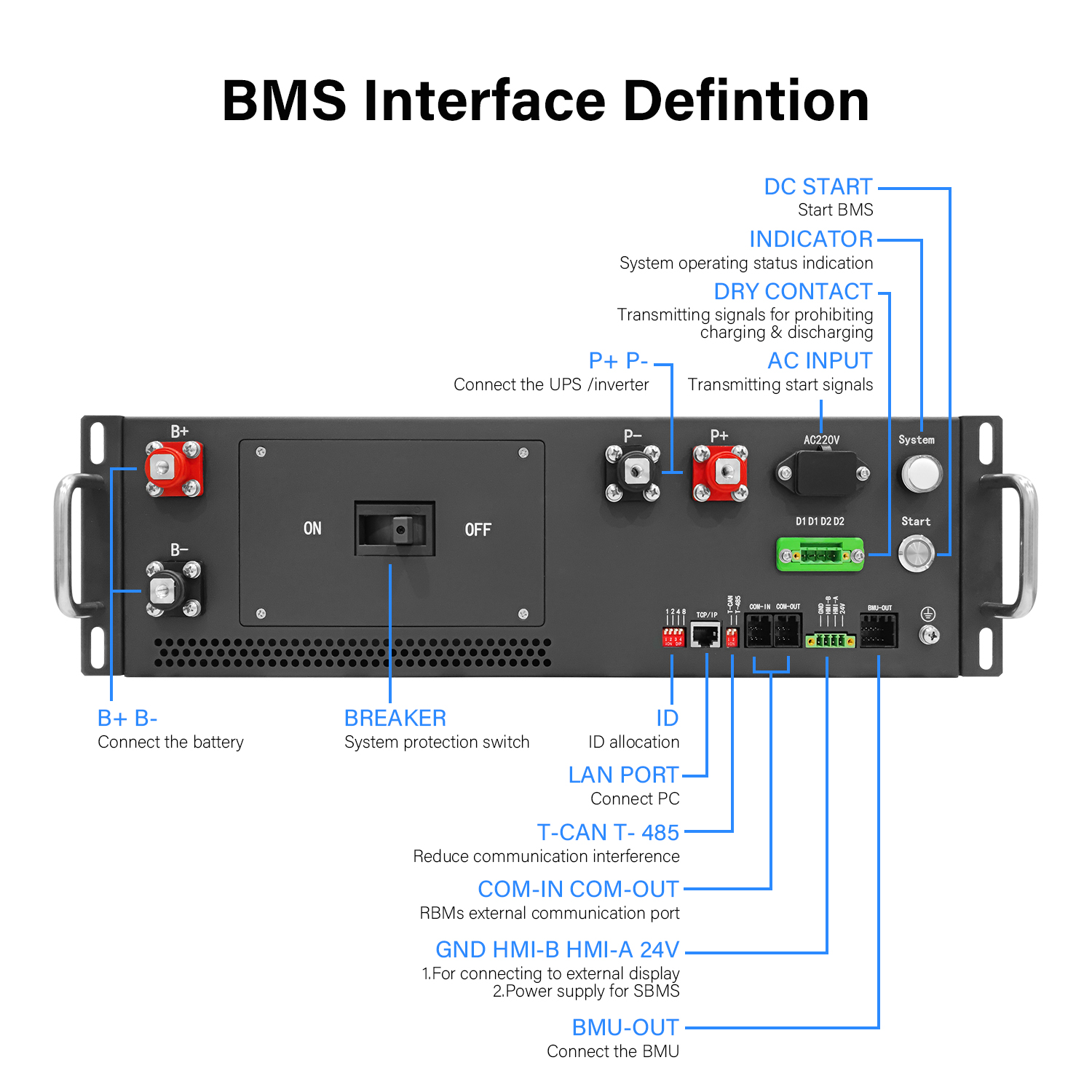 GCE 96S high voltage BMS(HV BMS)307.2V 125A Master Slave BMS For Solar Energy Storage System 1MWh 2MWh ESS BMS LFP System