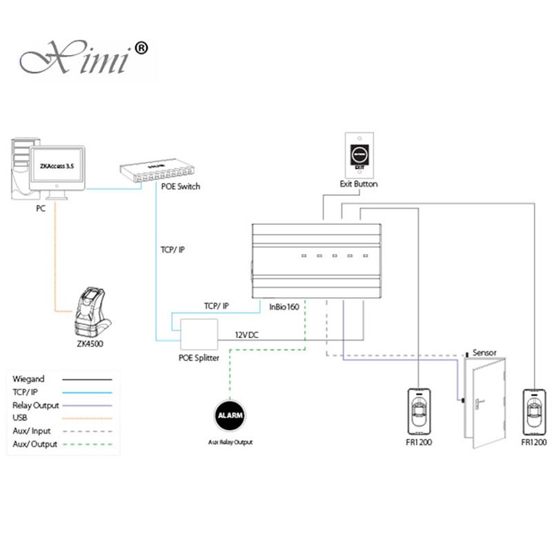 Fingerprint And Card Access Control Board Biometric Fingerprint Access Control