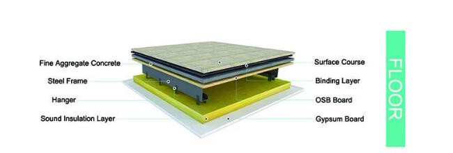 Prefabricated Small Homes OEM Custom Design