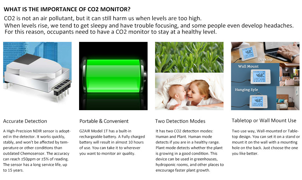Compact Air Quality Co2 Monitor Meter For School Workspace