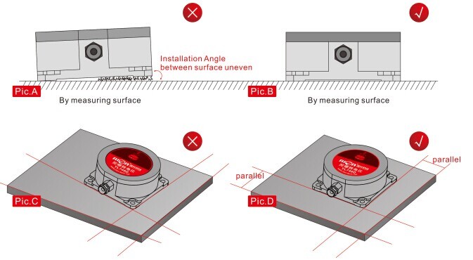 High Reliable CE 3 Axis MEMS Anglar Rate Sensor CAN Output Industry Grade