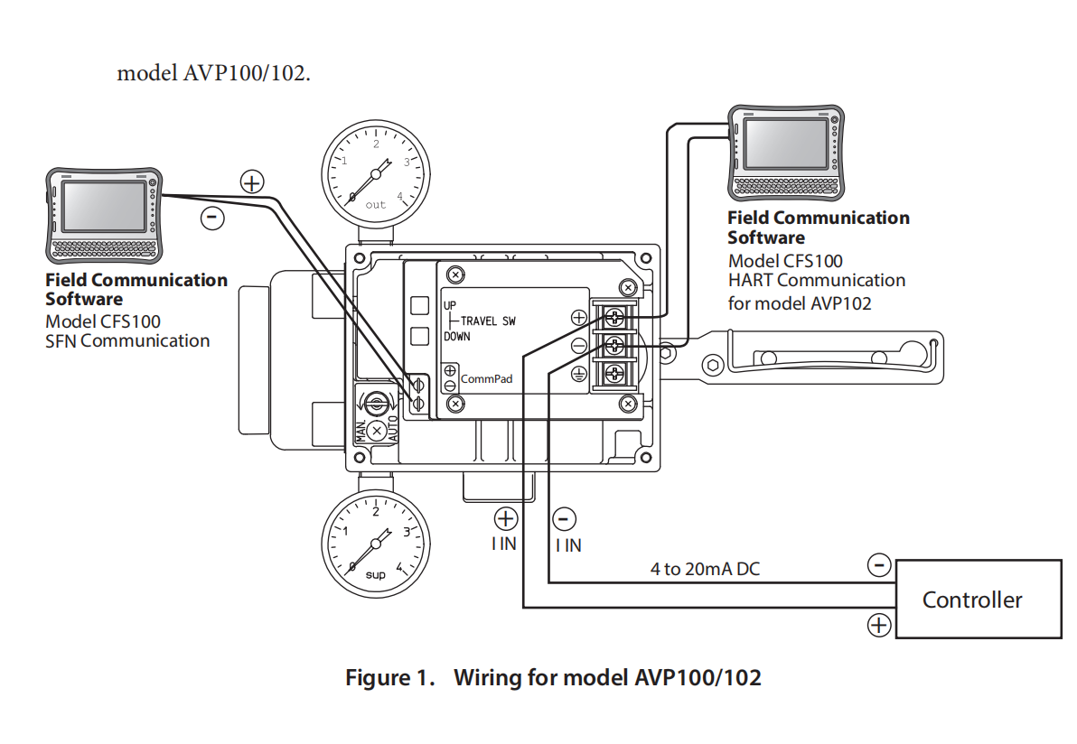 Control Valve With Actuator And Azbil Avp100 Pneumatic Smart Valve Positioner