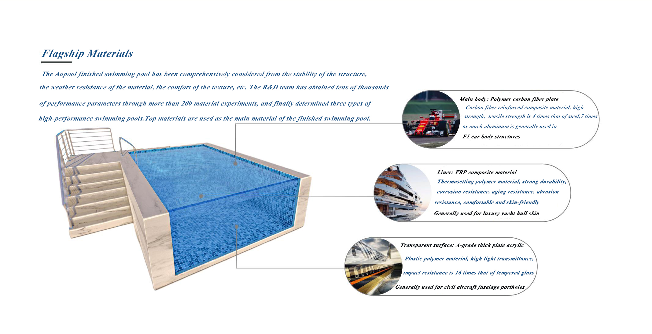 530mm 1.5Inch Connection Glass Fiber Sand Filter Housing for Easy Install Pool System