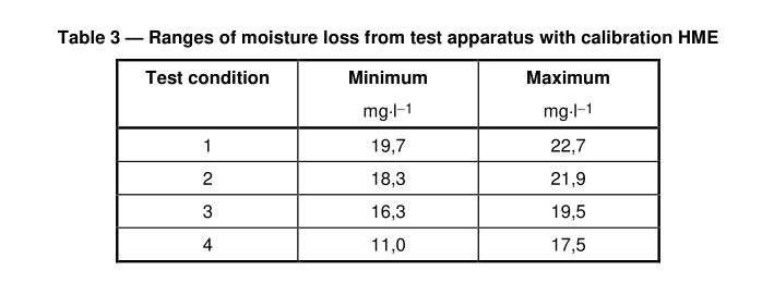 ISO 9360-1 Heat And Moisture Exchangers (HMEs) For Humidifying Respired Gases In Humans-Measurement Of Moisture Loss