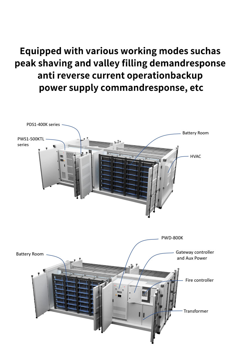 Flexibly configured according to customer requirements Container Energy Storage System