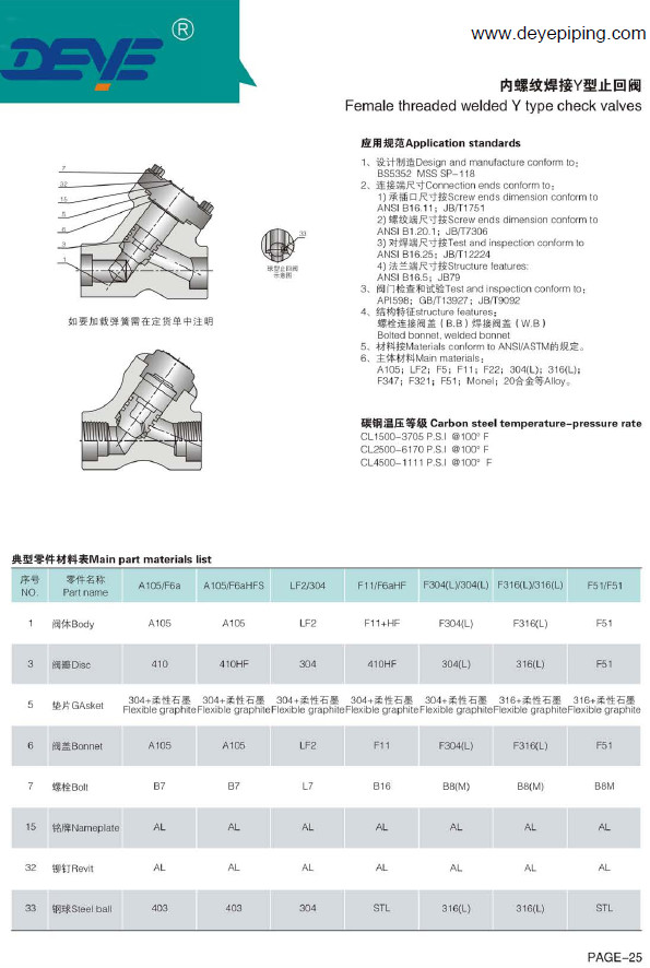 Forged Steel Stainless Steel 316 304 Duplex SS Check Valves With BW Ends Threaded Ends CVC-0800-1-2