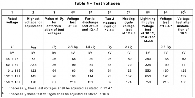 Long HV XLPE Cable Testing Device / Hv Test Equipment 3000KVA Or OEM Capacity 1
