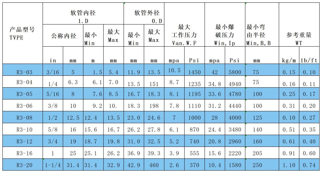Super Long Service Life Industrial Tight Steel Wire Braided Hydraulic Rubber Hose SAE 100 R19