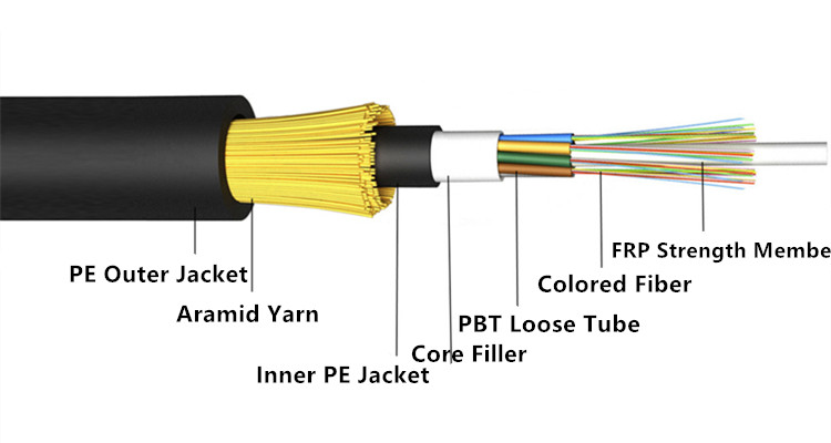 Adss Fiber Optic Cables 2 4 8 24 48 96 Core 12 Fiber G652D Single Mode Aerial Dark Optical Fiber Cable ADSS Outdoor