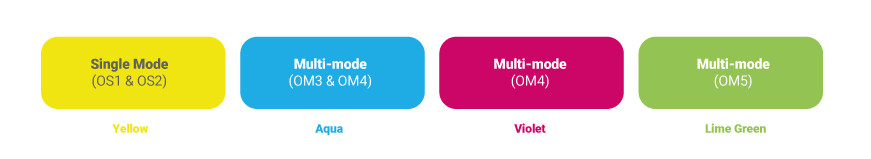 Mulitfiber 3.0MM 40G MPT MPO Breakout Cable