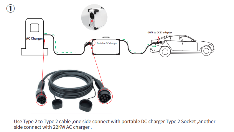 Portable DC Fast Charging Stations EV Charger 20kW CE Certificated With GBT CCS2 Cable