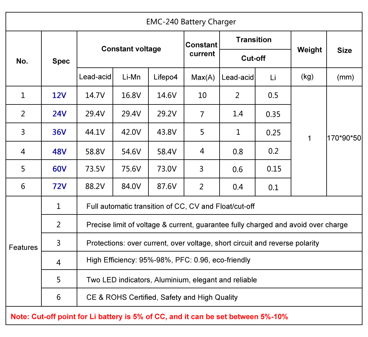 EMC-240 24v lithium battery charger with over voltage protection , Safe charger!