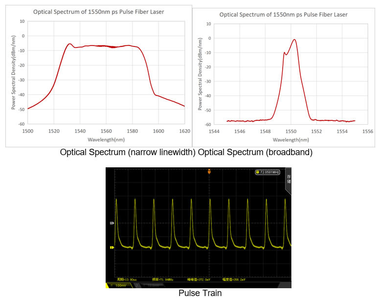 High Power Femtosecond Pulse Fiber Laser 1560nm High Repetition Frequency
