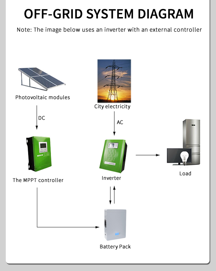 120AH White Wall Mounted Lithium Battery With BMS 48 Volt Lithium Ion Battery