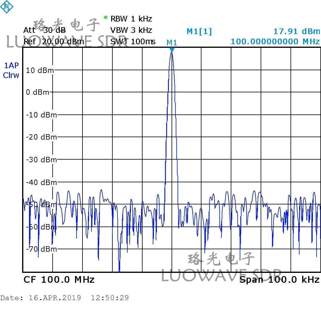 WBX-LW40/120 | Durable WBX Tx RF Daughter Card For Communications And Amateur Radio