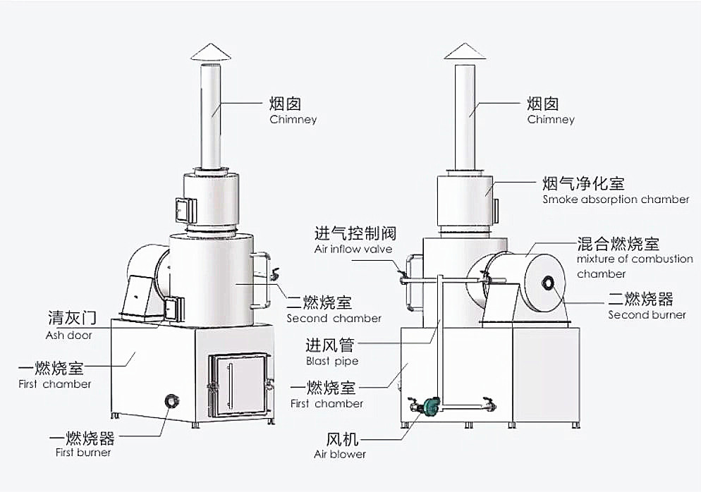 Customized Refuse Collector No Smoke Waste Incinerator Machine for Industrial Garbage