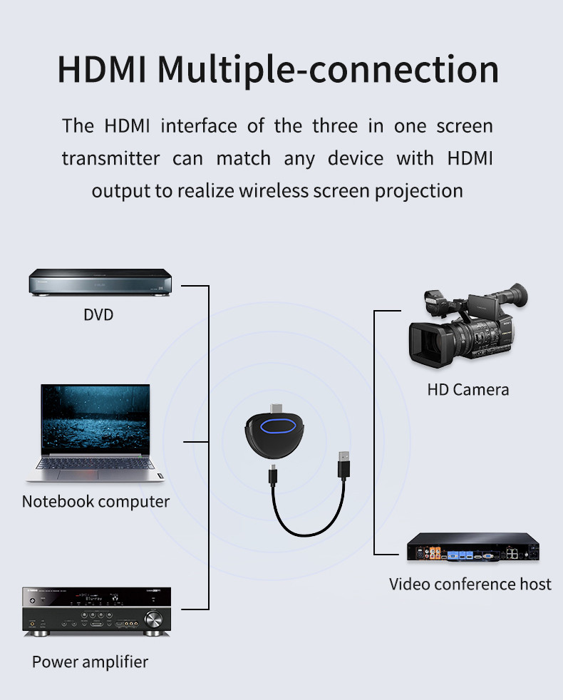 Touch Back Wireless Collaboration System HDMi USB Miracast Transmitter Dongle
