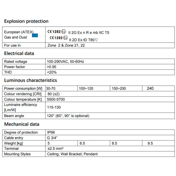 ATEX Certified LED Explosion Proof Light - Ceiling/Wall/Pendant Mount - GYD810 Series - Zone 2 & 22 Hazardous Area Lighting - 30-240W - Die-Cast Aluminum & Stainless Steel Construction