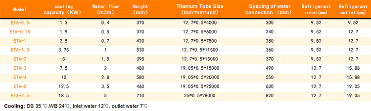 Chiller Heat Exchanger ETA3 Titanium Evaporator Energy Saving With 12.7mm Refrigerant
