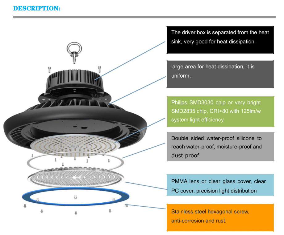 Explosion Proof 200w Led High Bay Lights 24000 Lm IP65 Ufo Warehouse