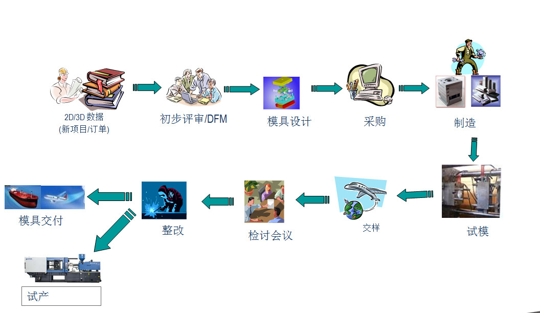 Professional OEM 250-500K Shots 2K Injection Molding Hot Runner