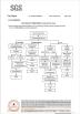 Shenzhen Guangzhibao Technology Co., Ltd. Certifications