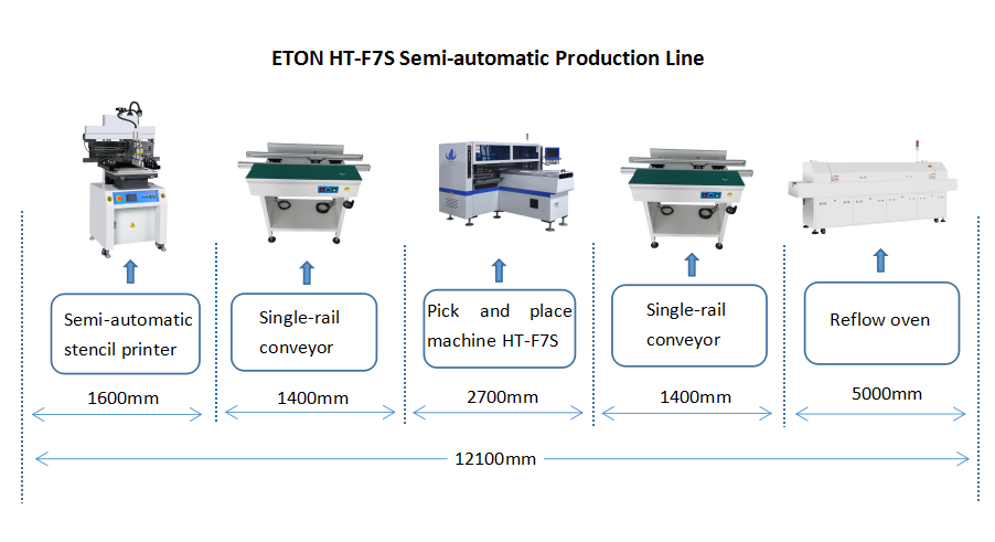 SMT production equipment LED pick and place machine HT-F7S for assembly PCB mounter 0
