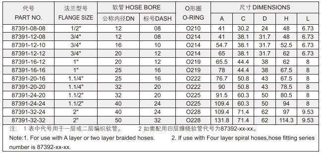 Low Price 90 Degree SAE Flange 3000 Psi Hydraulic Hose Flange 87391 Series