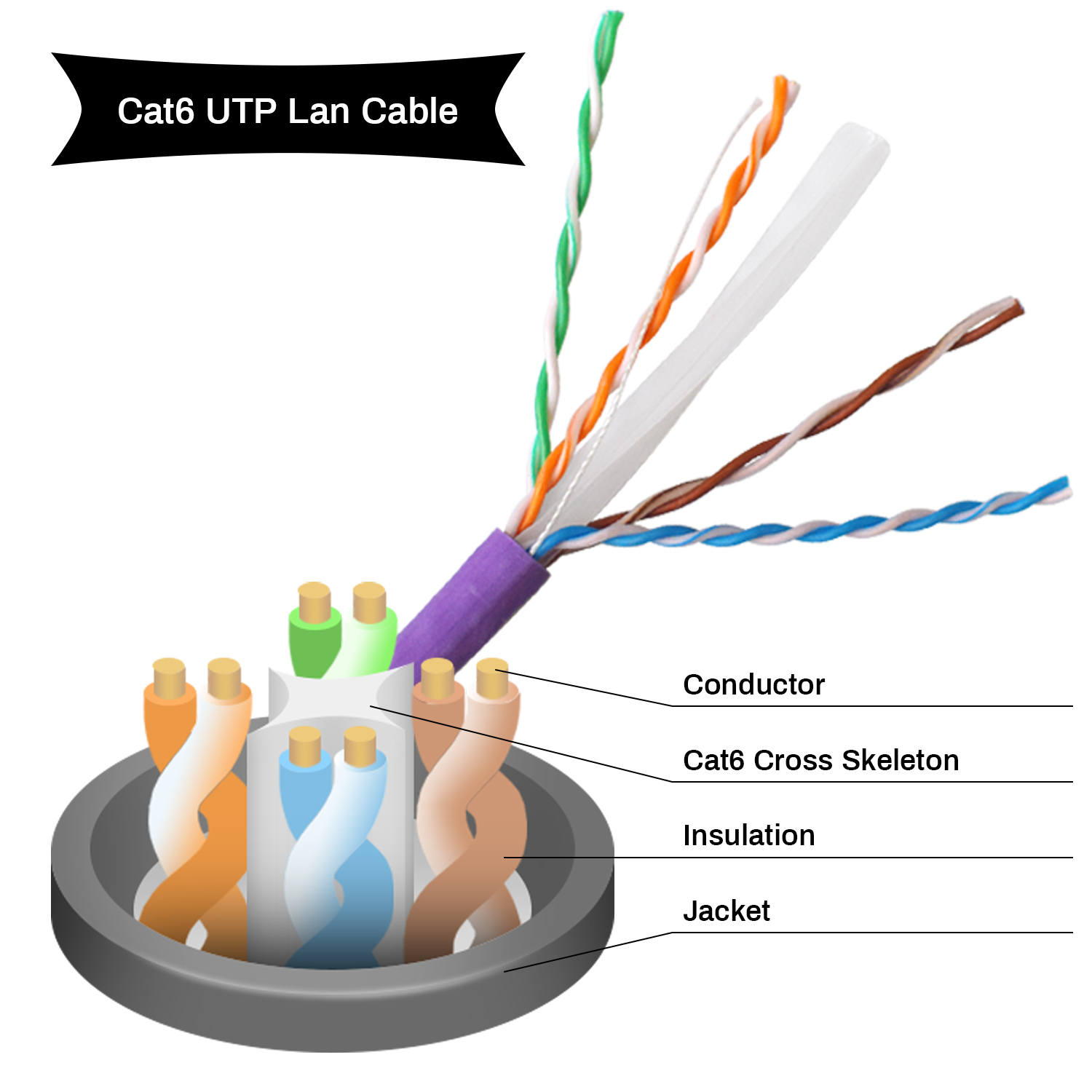 1000Mbps Ethernet Patch Cable , Rj45 Cat6a Patch Cord For Management Network