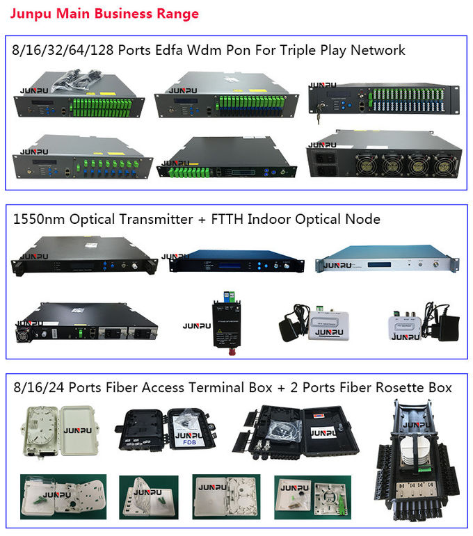 FTTH 1550nm Catv Fiber Optic Receiver / Mini Optical Receiver For Triple Play