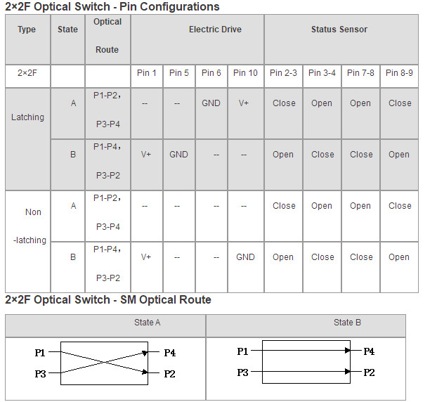 2X2F Single Mode 1260-1620nm Mechanical Optical Switch 3V/5V Latching/Non-Latching